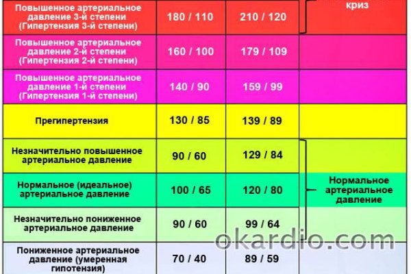 Ссылка кракен не работает