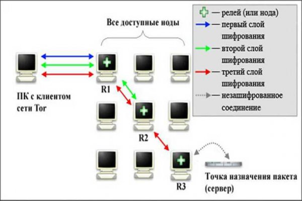 Кракен площадка вход